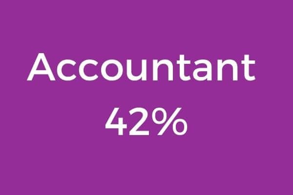 accountant 42%